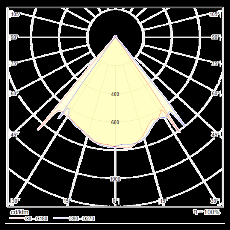 Потолочный светильник Technical MOD072CL-L8W3K