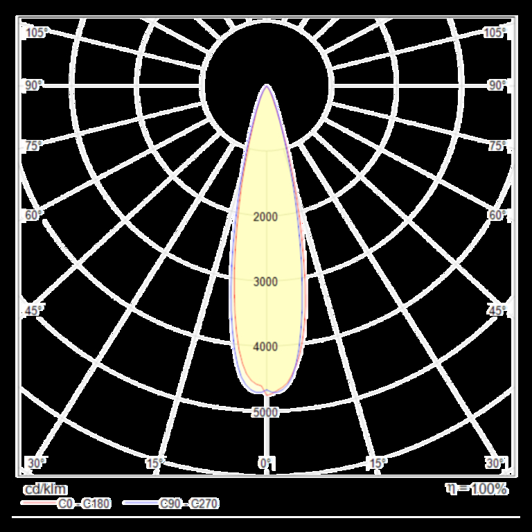 Подвесной светильник Technical P068PL-L27W4K